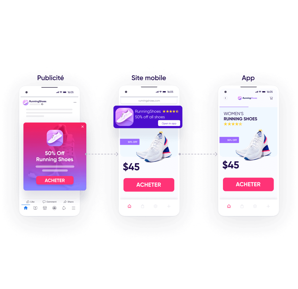 Increase re-engagement_02 Publicités sur différents appareils centralisée sur AppsFlyer